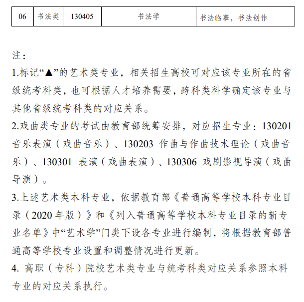 新疆藝術(shù)類(lèi)統(tǒng)考包含哪些專(zhuān)業(yè)？
