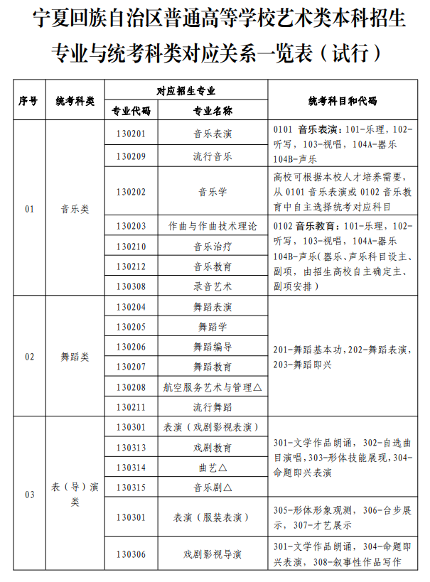 寧夏藝術(shù)類(lèi)統(tǒng)考包含哪些專(zhuān)業(yè)？