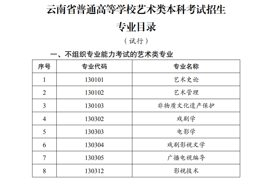 云南藝術(shù)類統(tǒng)考包含哪些專業(yè)？