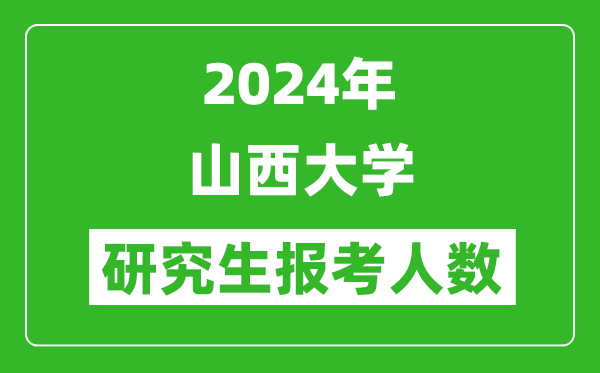 2024年山西大學研究生報考人數(shù)