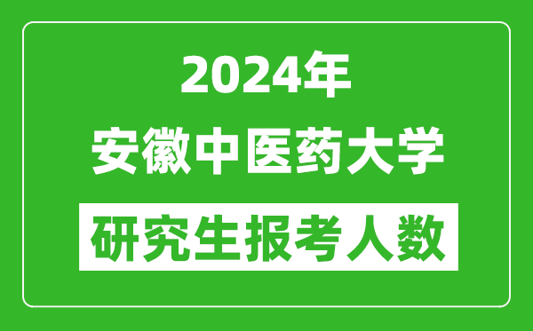 2024年安徽中醫(yī)藥大學研究生報考人數(shù)