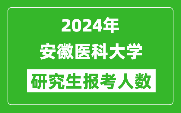 2024年安徽醫(yī)科大學研究生報考人數