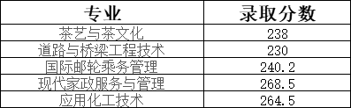 2024年湖北三峽職業(yè)技術(shù)學(xué)院?jiǎn)握袖浫》謹(jǐn)?shù)線