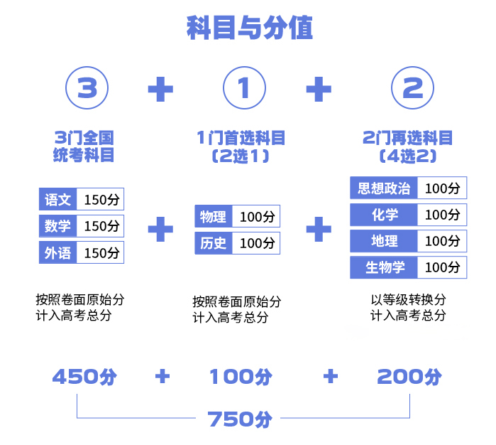 2024年湖北高考改革最新方案,湖北2024高考模式是什么？
