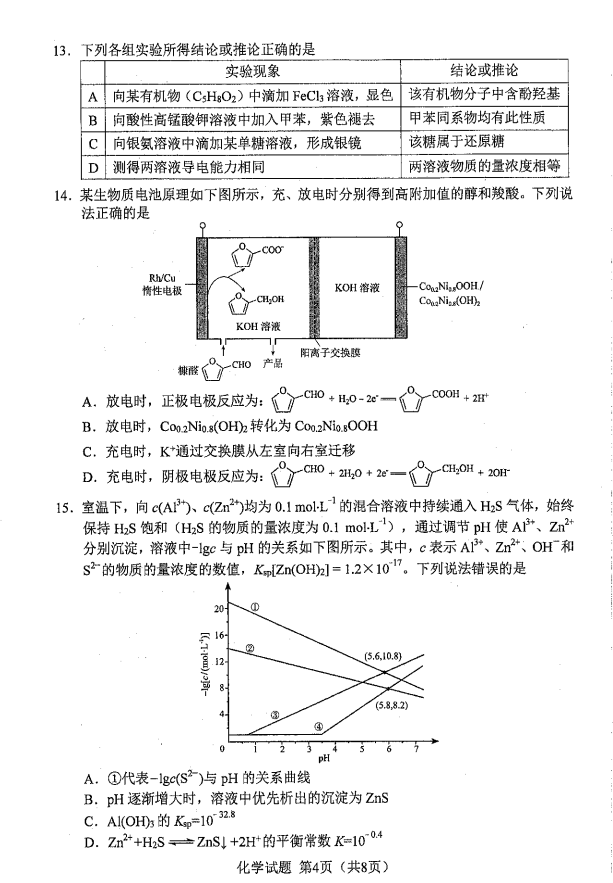 2024年七省聯(lián)考化學(xué)試卷及答案解析