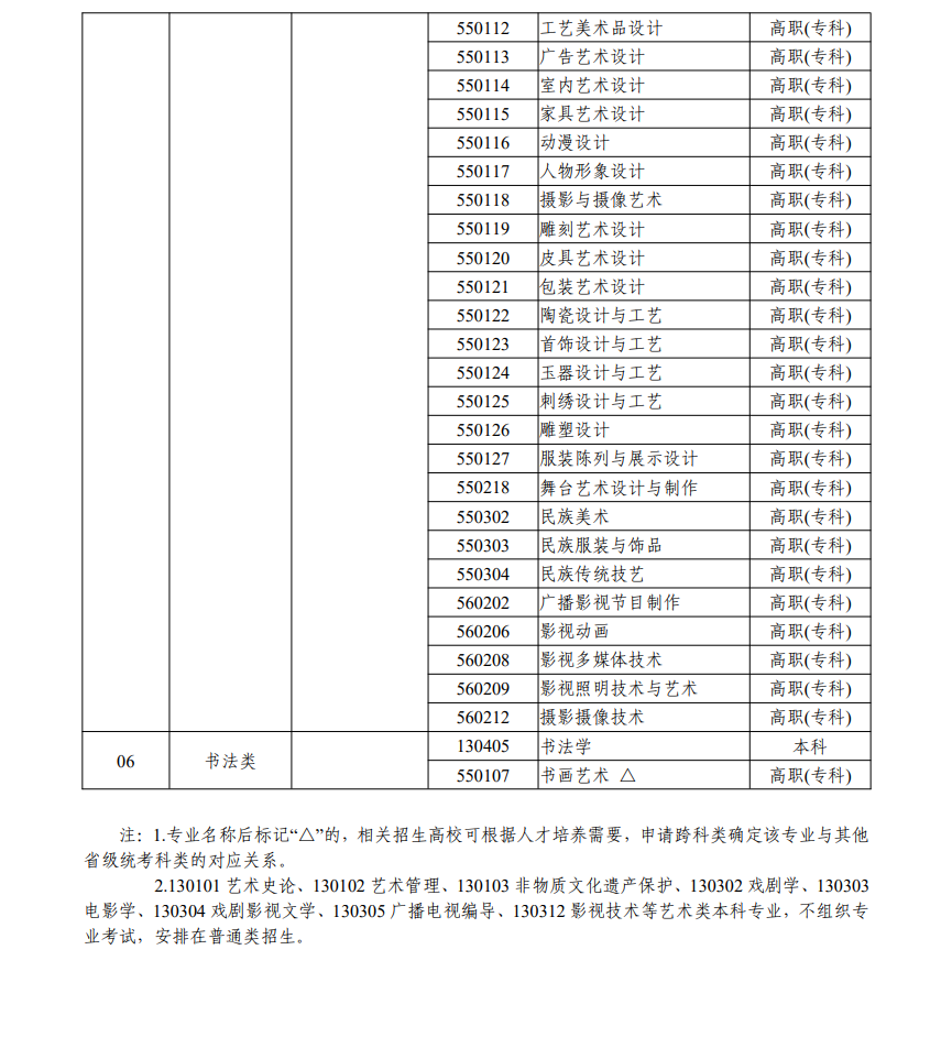 浙江藝術(shù)類統(tǒng)考包含哪些專業(yè)？