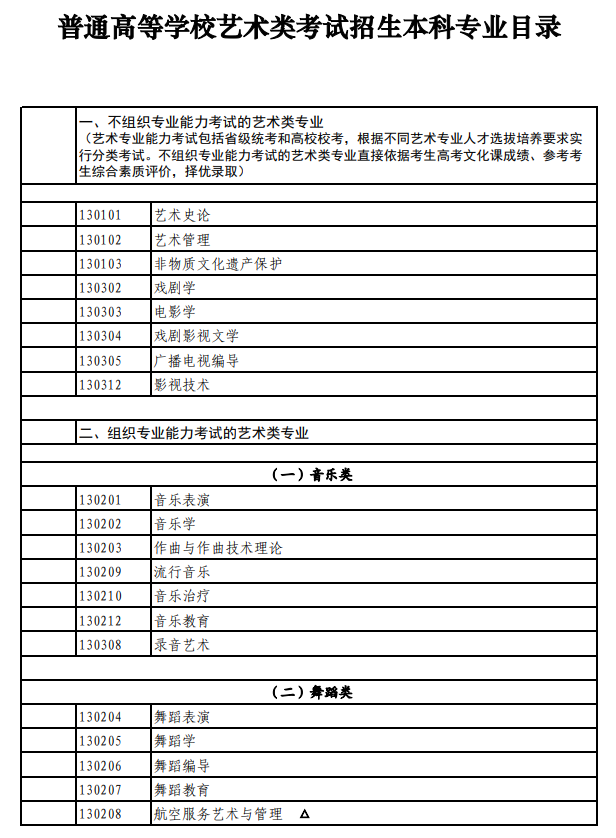 北京藝術(shù)類(lèi)統(tǒng)考包含哪些專(zhuān)業(yè)？