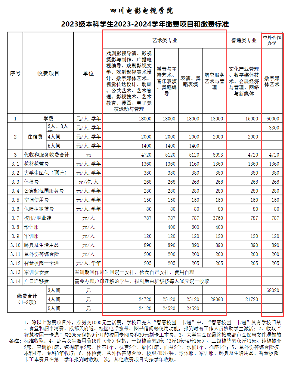 四川電影電視學院藝術類學費多少錢一年(附各專業(yè)收費標準)