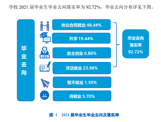 大連工業(yè)大學(xué)就業(yè)率怎么樣,就業(yè)前景好嗎？