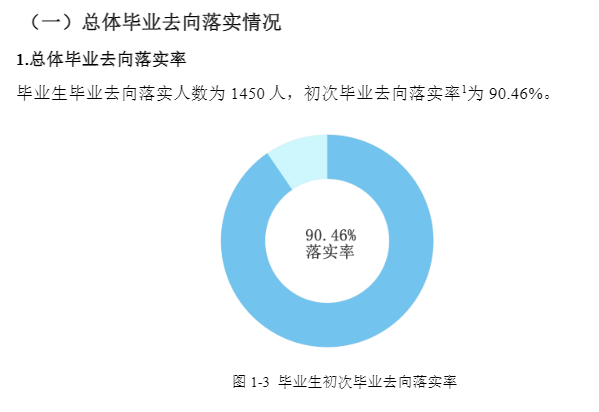 河北體育學(xué)院就業(yè)率怎么樣,就業(yè)前景好嗎？