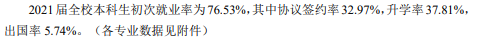 南京農(nóng)業(yè)大學就業(yè)率怎么樣,就業(yè)前景好嗎？