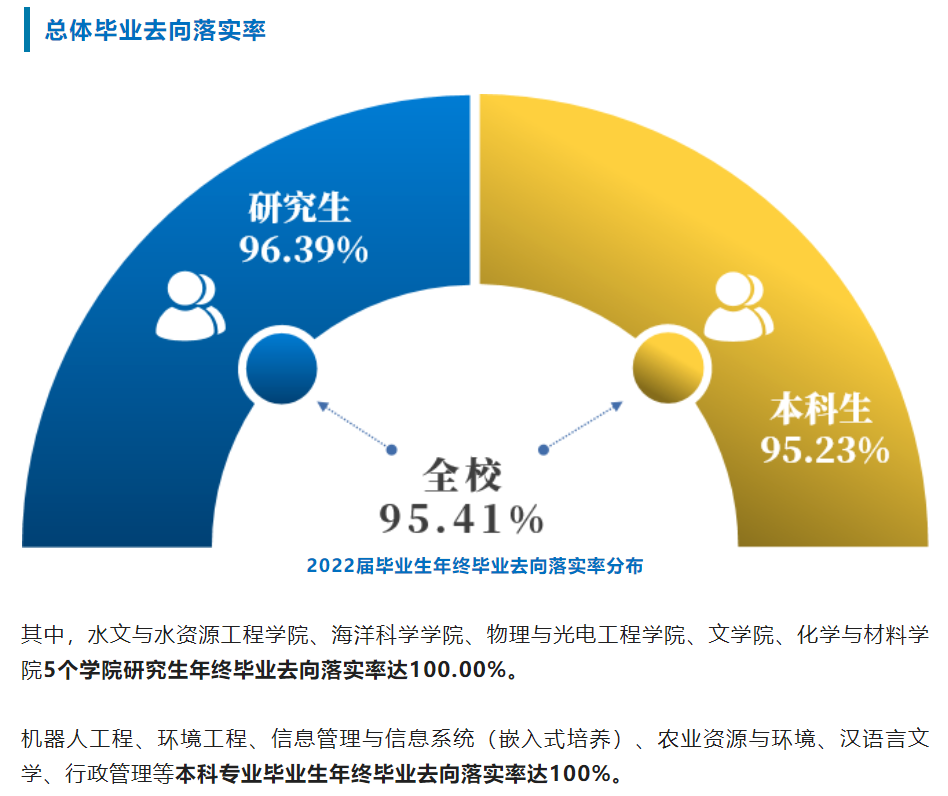 南京信息工程大學(xué)就業(yè)率怎么樣,就業(yè)前景好嗎？