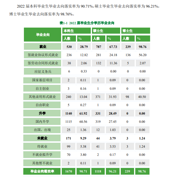 北京中醫(yī)藥大學(xué)就業(yè)率怎么樣,就業(yè)前景好嗎？