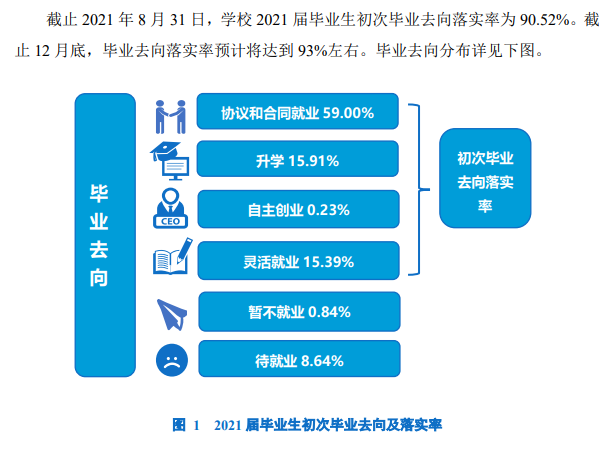 大連交通大學(xué)就業(yè)率怎么樣,就業(yè)前景好嗎？