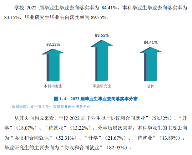 大連交通大學(xué)就業(yè)率怎么樣,就業(yè)前景好嗎？