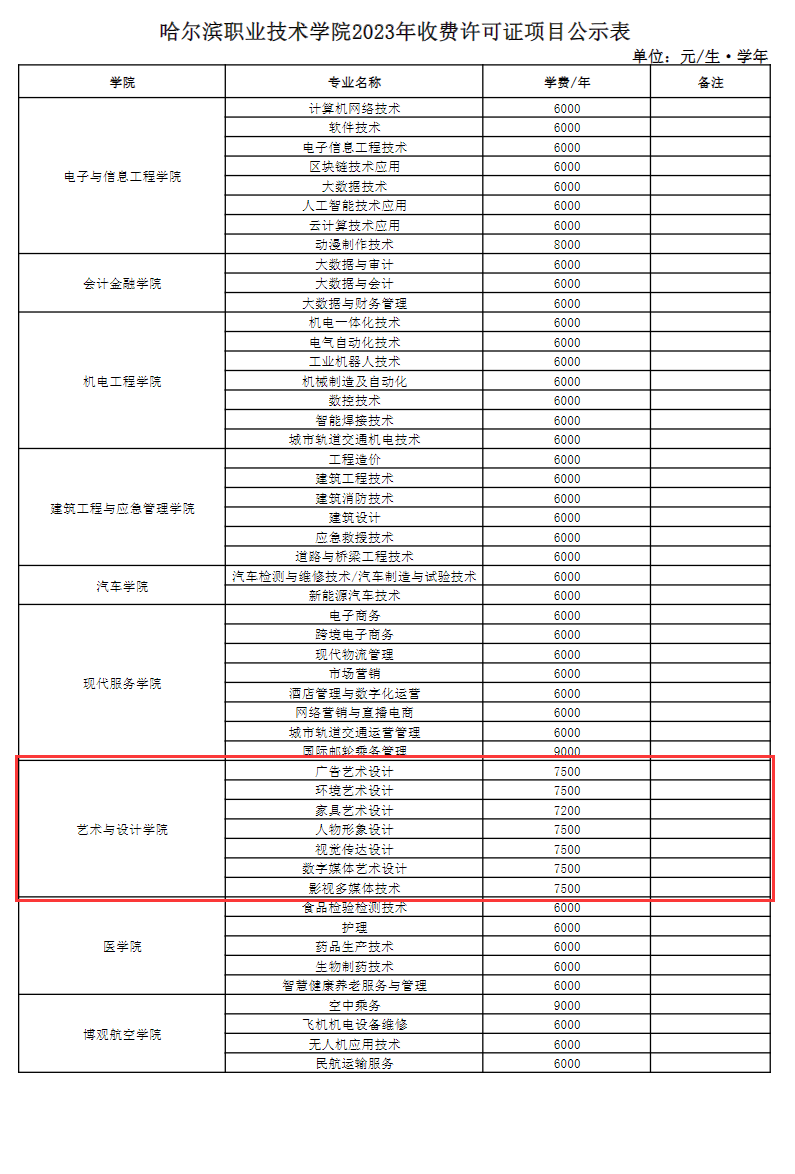 哈爾濱職業(yè)技術(shù)學(xué)院藝術(shù)類學(xué)費(fèi)多少錢一年(附各專業(yè)收費(fèi)標(biāo)準(zhǔn))