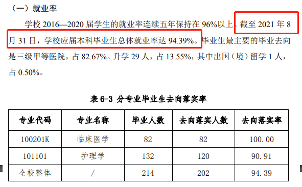北京協(xié)和醫(yī)學院就業(yè)率怎么樣,就業(yè)前景好嗎？