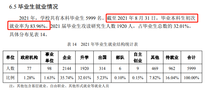 南京林業(yè)大學(xué)就業(yè)率怎么樣,就業(yè)前景好嗎？
