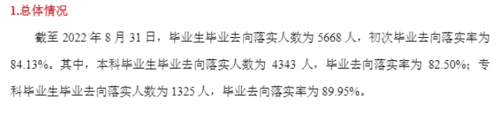 唐山學(xué)院就業(yè)率怎么樣,就業(yè)前景好嗎？