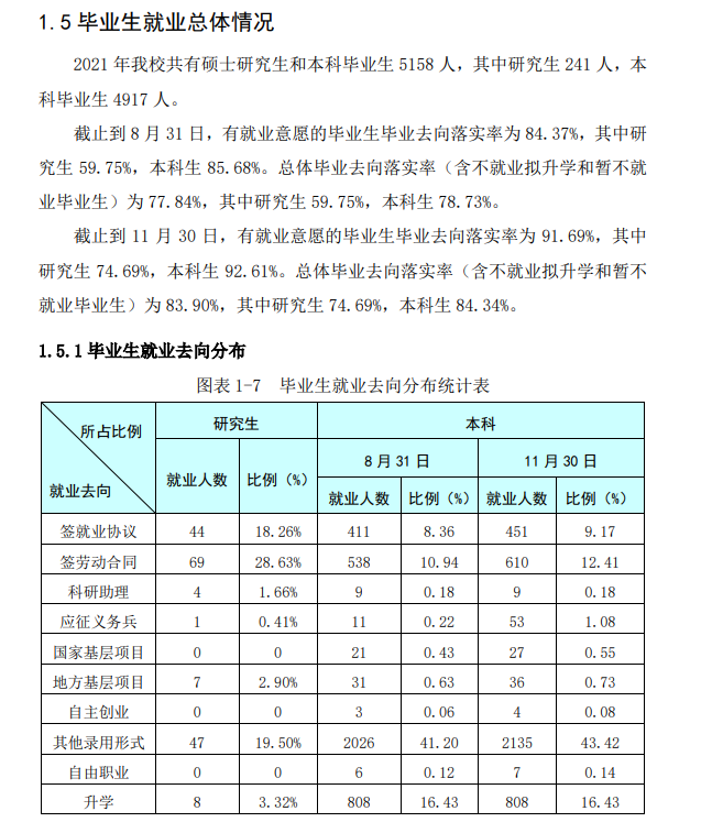 河北科技師范學(xué)院就業(yè)率怎么樣,就業(yè)前景好嗎？