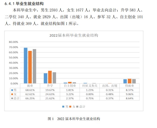 遼寧石油化工大學(xué)就業(yè)率怎么樣,就業(yè)前景好嗎？