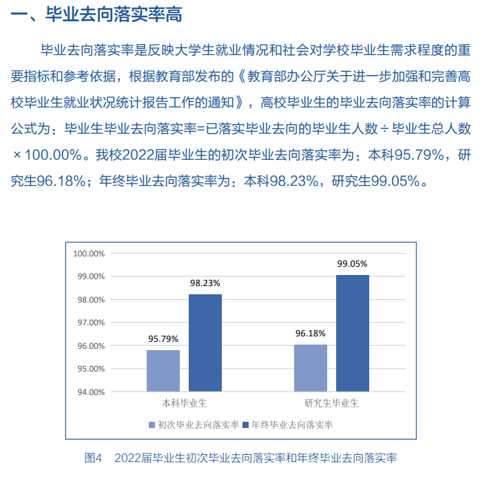 南京郵電大學(xué)就業(yè)率怎么樣,就業(yè)前景好嗎？