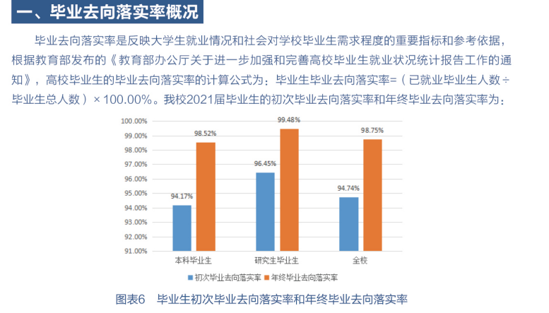 南京郵電大學(xué)就業(yè)率怎么樣,就業(yè)前景好嗎？