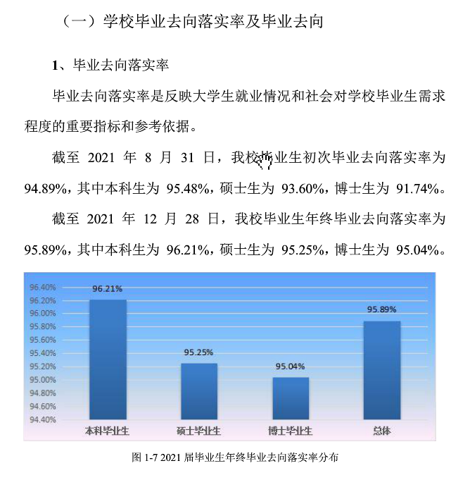 燕山大學(xué)就業(yè)率怎么樣,就業(yè)前景好嗎？