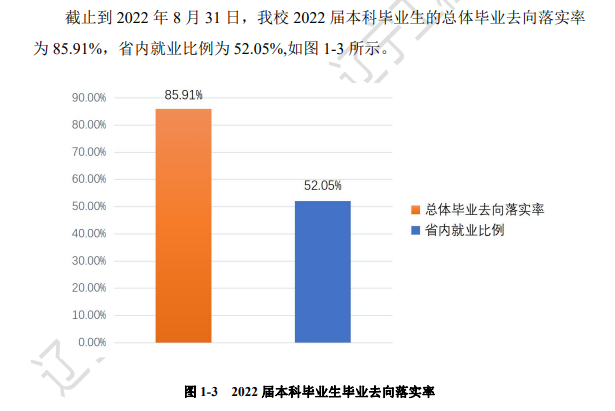 遼寧工程技術(shù)大學(xué)就業(yè)率怎么樣,就業(yè)前景好嗎？