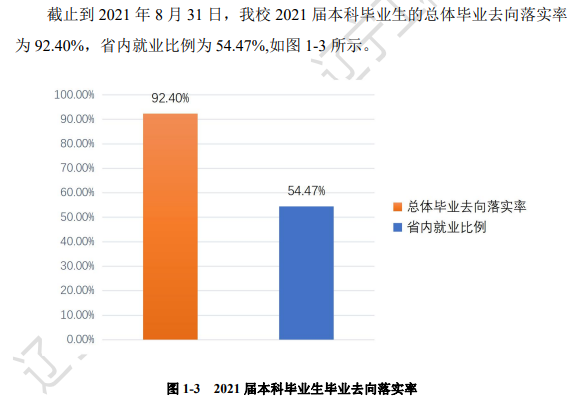 遼寧工程技術(shù)大學(xué)就業(yè)率怎么樣,就業(yè)前景好嗎？