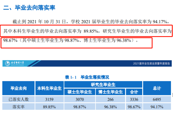 北京郵電大學(xué)就業(yè)率怎么樣,就業(yè)前景好嗎？
