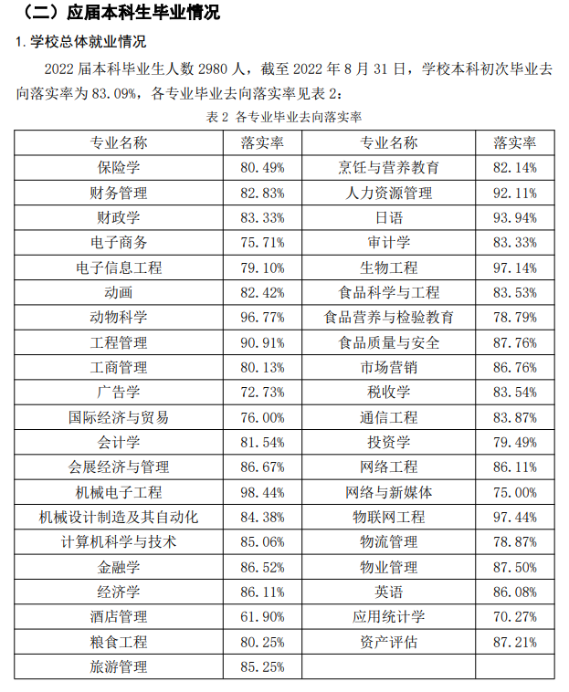吉林工商學(xué)院就業(yè)率怎么樣,就業(yè)前景好嗎？