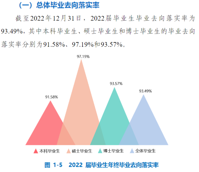 中國礦業(yè)大學(xué)就業(yè)率怎么樣,就業(yè)前景好嗎？