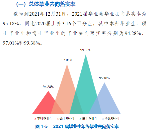 中國礦業(yè)大學(xué)就業(yè)率怎么樣,就業(yè)前景好嗎？
