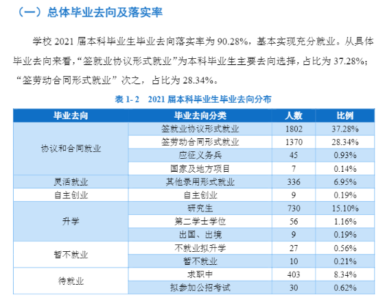 遼寧科技大學(xué)就業(yè)率怎么樣,就業(yè)前景好嗎？