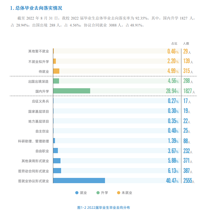 北京化工大學(xué)就業(yè)率怎么樣,就業(yè)前景好嗎？