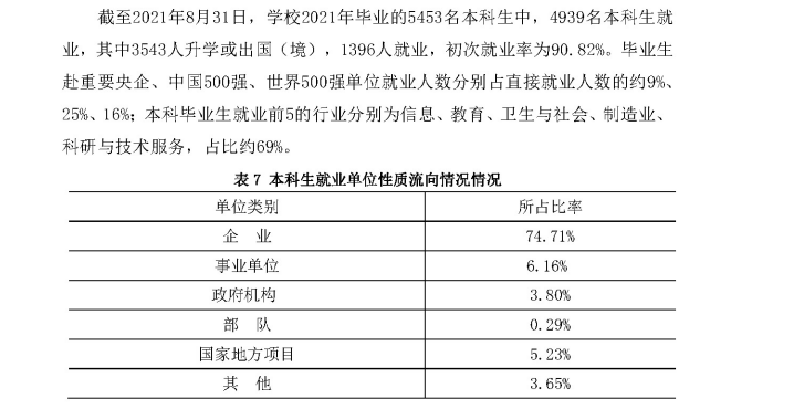 浙江大學(xué)就業(yè)率怎么樣,就業(yè)前景好嗎？