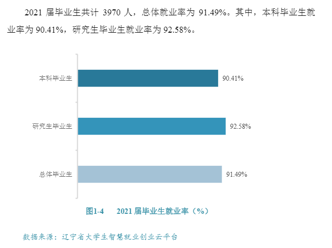 中國(guó)醫(yī)科大學(xué)就業(yè)率怎么樣,就業(yè)前景好嗎？