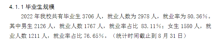 長(zhǎng)春建筑學(xué)院就業(yè)率怎么樣,就業(yè)前景好嗎？