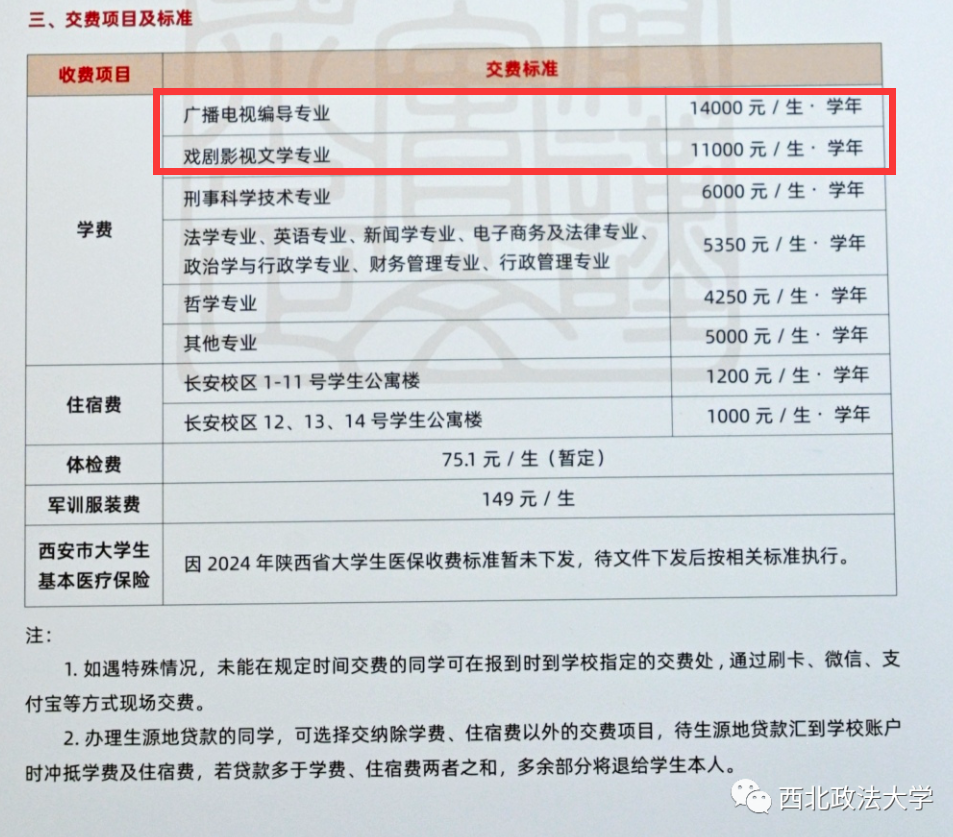 西北政法大學(xué)藝術(shù)類學(xué)費(fèi)多少錢一年(附各專業(yè)收費(fèi)標(biāo)準(zhǔn))
