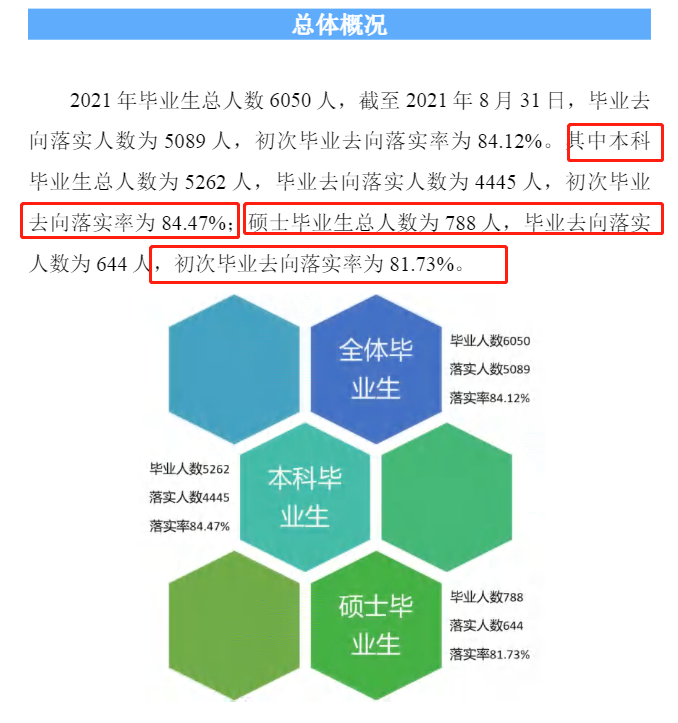 河北經(jīng)貿(mào)大學(xué)就業(yè)率怎么樣,就業(yè)前景好嗎？