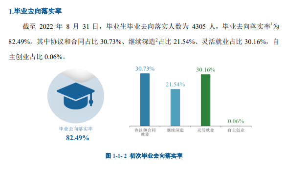 河北經(jīng)貿(mào)大學(xué)就業(yè)率怎么樣,就業(yè)前景好嗎？