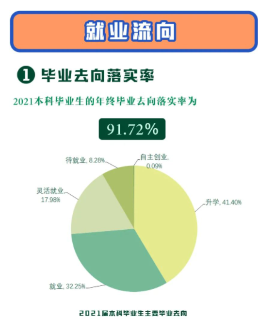 南京師范大學(xué)就業(yè)率怎么樣,就業(yè)前景好嗎？