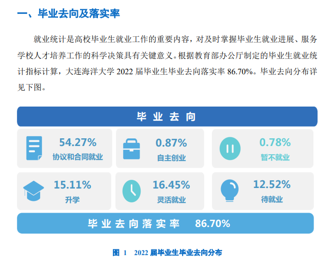 大連海洋大學(xué)就業(yè)率怎么樣,就業(yè)前景好嗎？
