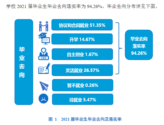 大連海洋大學(xué)就業(yè)率怎么樣,就業(yè)前景好嗎？