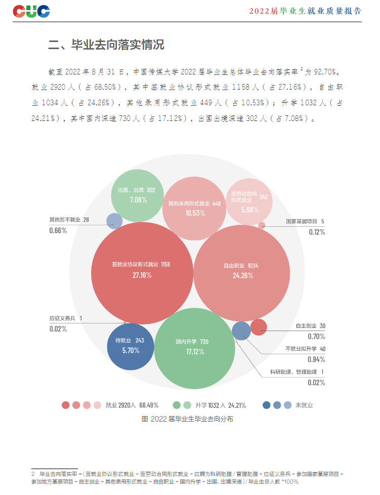 中國傳媒大學就業(yè)率怎么樣,就業(yè)前景好嗎？