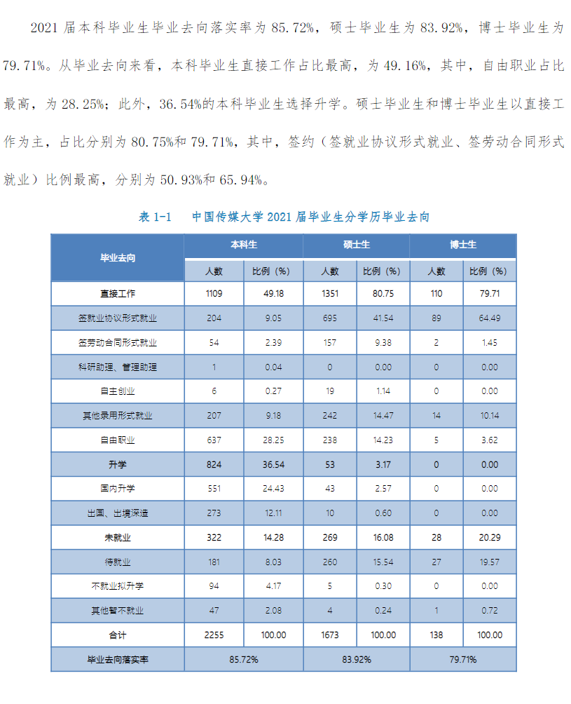 中國傳媒大學就業(yè)率怎么樣,就業(yè)前景好嗎？