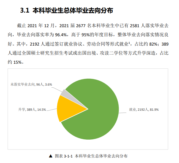 北華航天工業(yè)學(xué)院就業(yè)率怎么樣,就業(yè)前景好嗎？