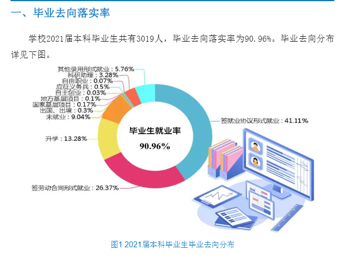 遼寧工業(yè)大學(xué)就業(yè)率怎么樣,就業(yè)前景好嗎？