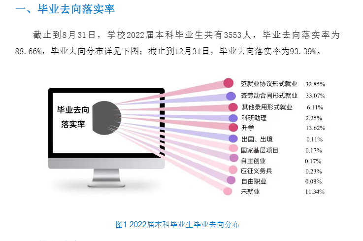 遼寧工業(yè)大學(xué)就業(yè)率怎么樣,就業(yè)前景好嗎？
